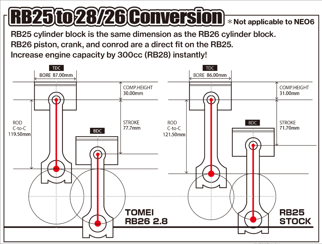 Tomei 2.8L Full Counterweight Stroker Kit For Nissan RB26DETT/RB25DETTomei USA