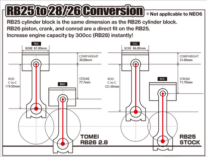 Tomei 2.8L Full Counterweight Stroker Kit For Nissan RB26DETT/RB25DETTomei USA