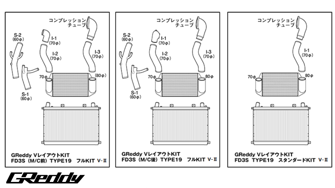 GREDDY V-MOUNT INTERCOOLER / RADIATOR KIT T-19 FD3S (M/C) Ver. 2  FULL KIT - (12040705 / 12040722)