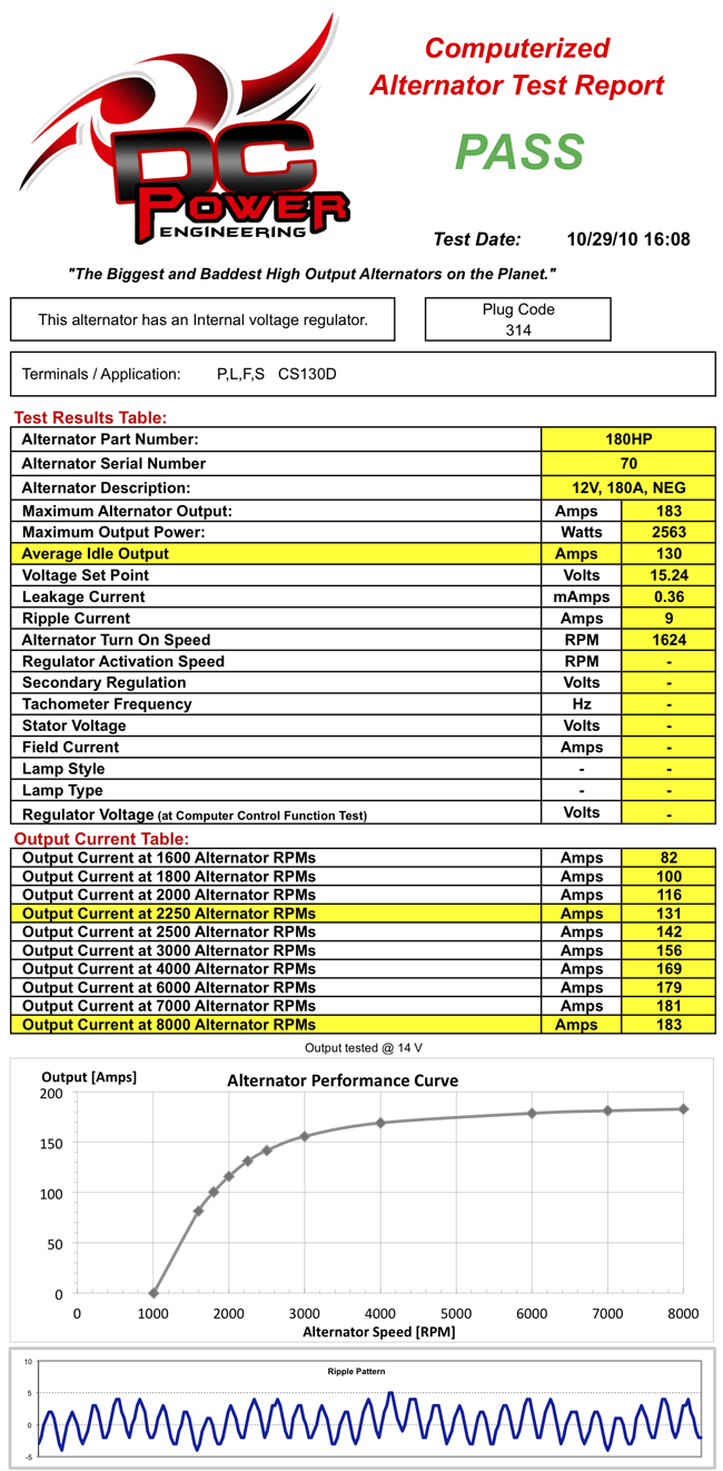 180 Amp HP High Output Alternator - Performance Sheet