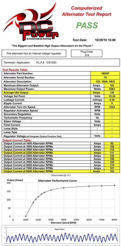 180 Amp HP High Output Alternator - Performance Sheet