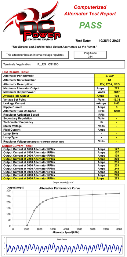 270 Amp XP High Output Alternator - Performance Sheet