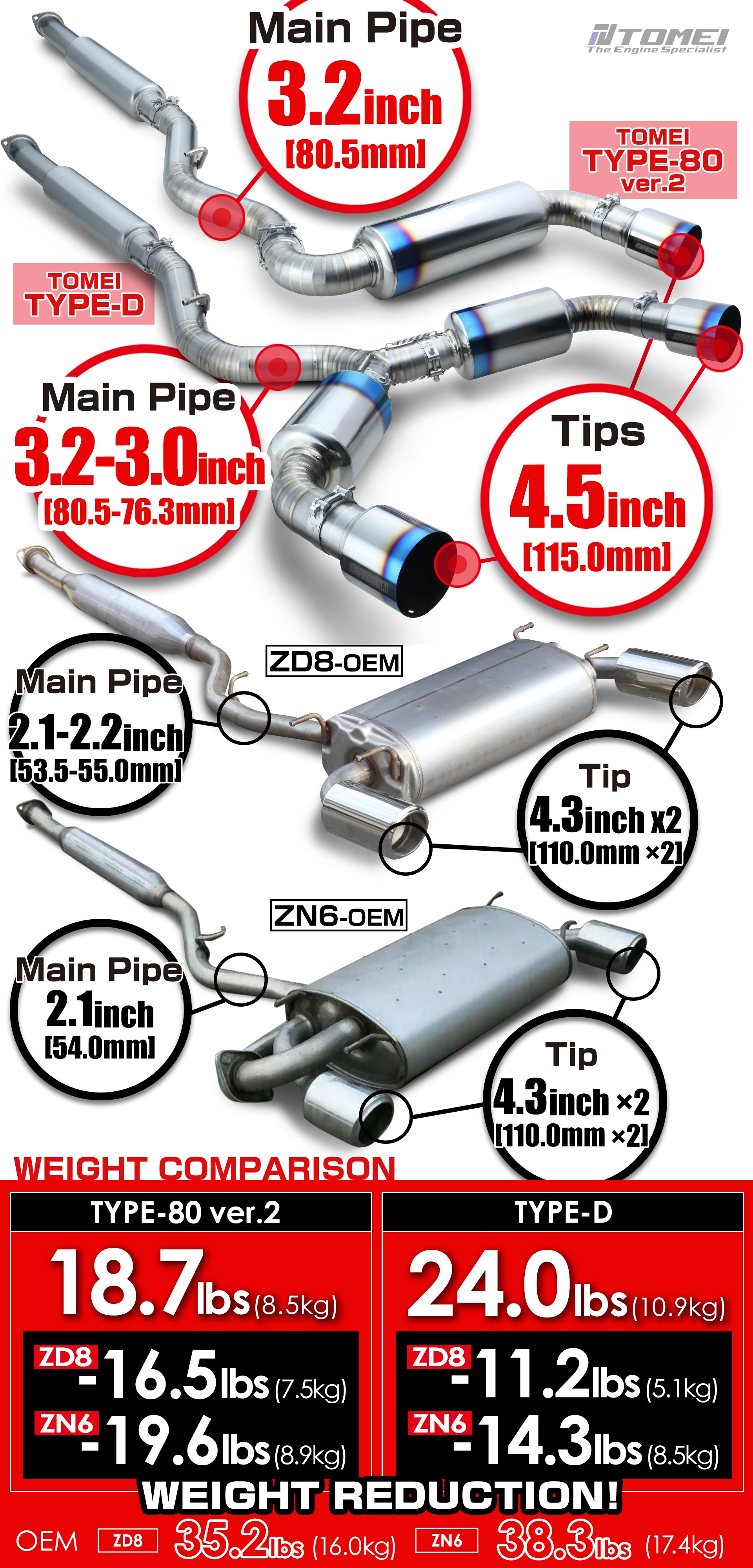 Tomei Expreme Titanium Exhaust System Type-80 ver.2 For 2021+ GR86 / BRZ - ZN8 / ZD8 - FA24Tomei USA