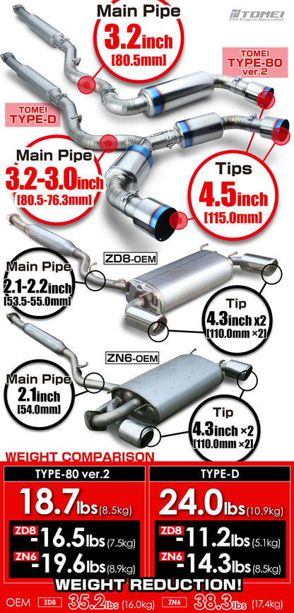 Tomei Expreme Titanium Exhaust System Type-D Dual For FRS / 86 / BRZ - ZN6 / ZC6 - FA20