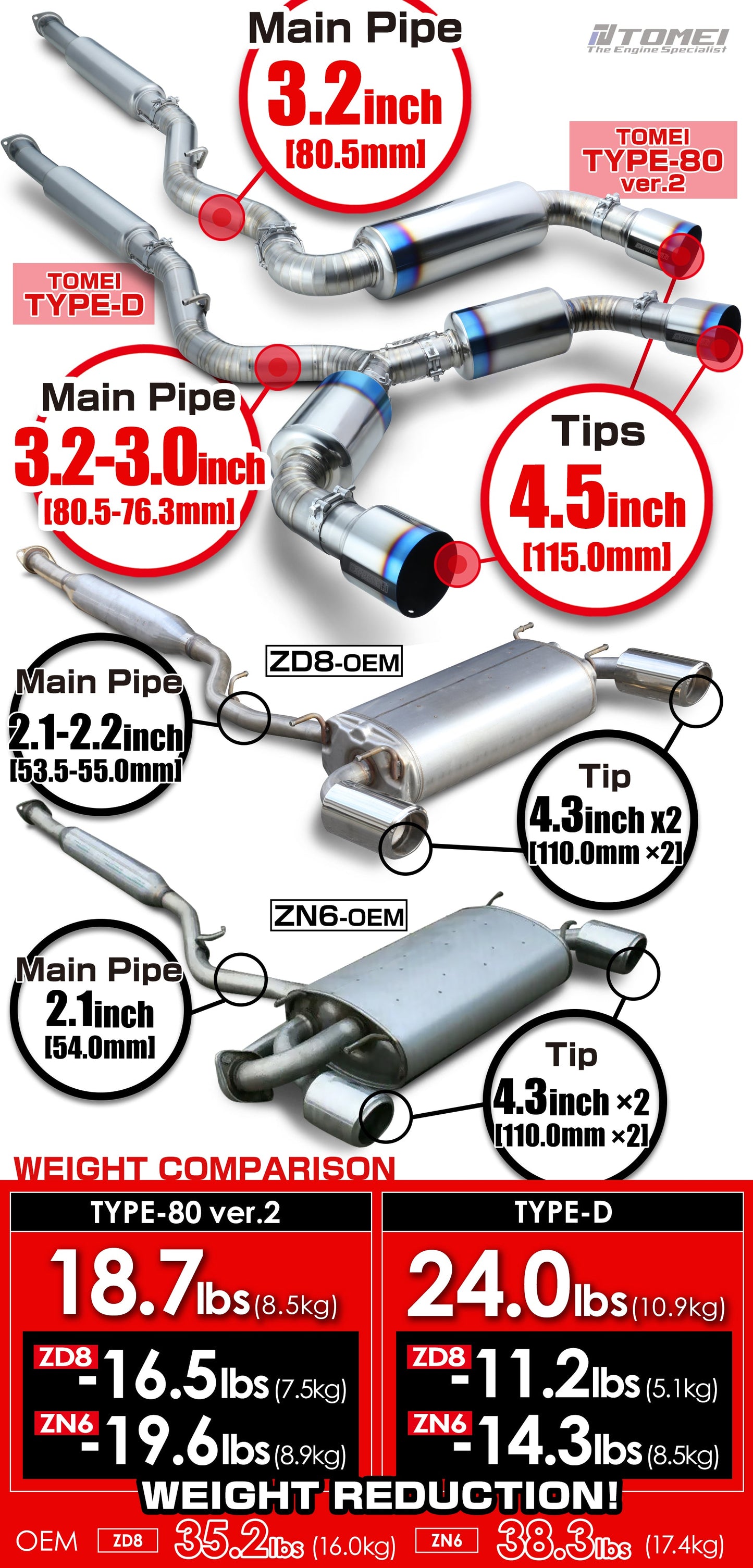 Tomei Expreme Titanium Exhaust System Type-80 ver.2 For FRS / 86 / BRZ - ZN6 / ZC6 - FA20