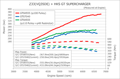 HKS GT Supercharger SYSTEM Pro Ver2 - 2003-2006 NISSAN 350Z Z33 VQ35DE - 12001-AN008