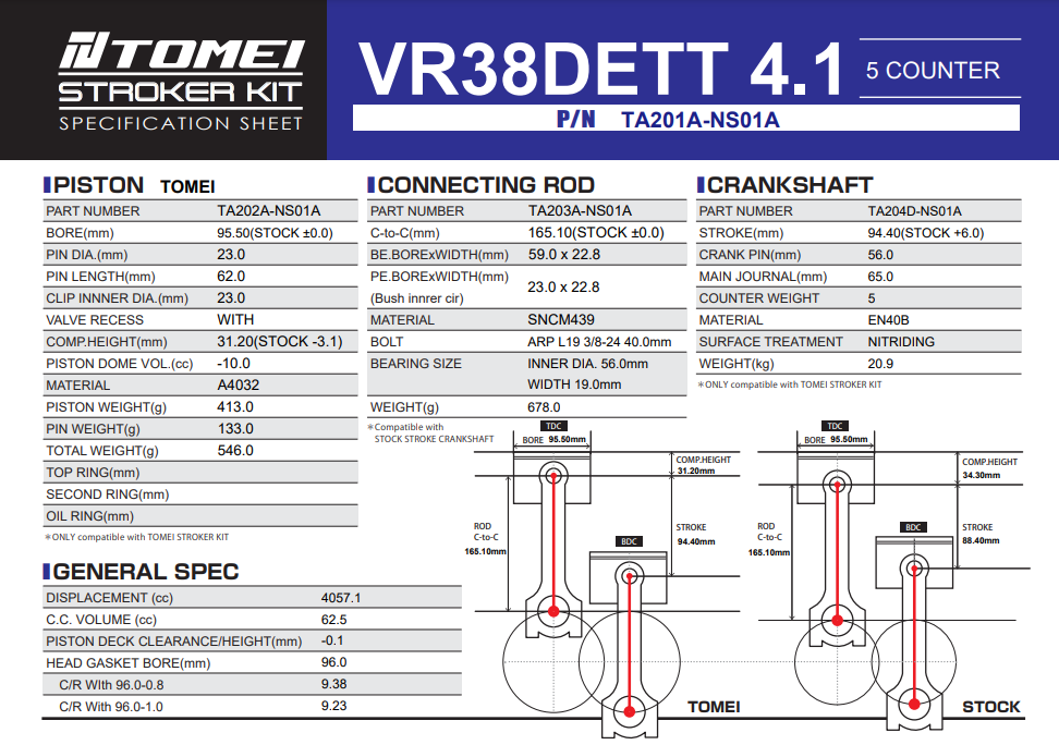 Tomei 4.1L 5 Counterweight Stroker Kit For Nissan GTR R35 VR38DETTTomei USA