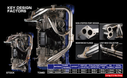 Tomei Expreme SUS Exhaust Manifold Kit Equal Length For EJ20 WRX STI Twin Scroll