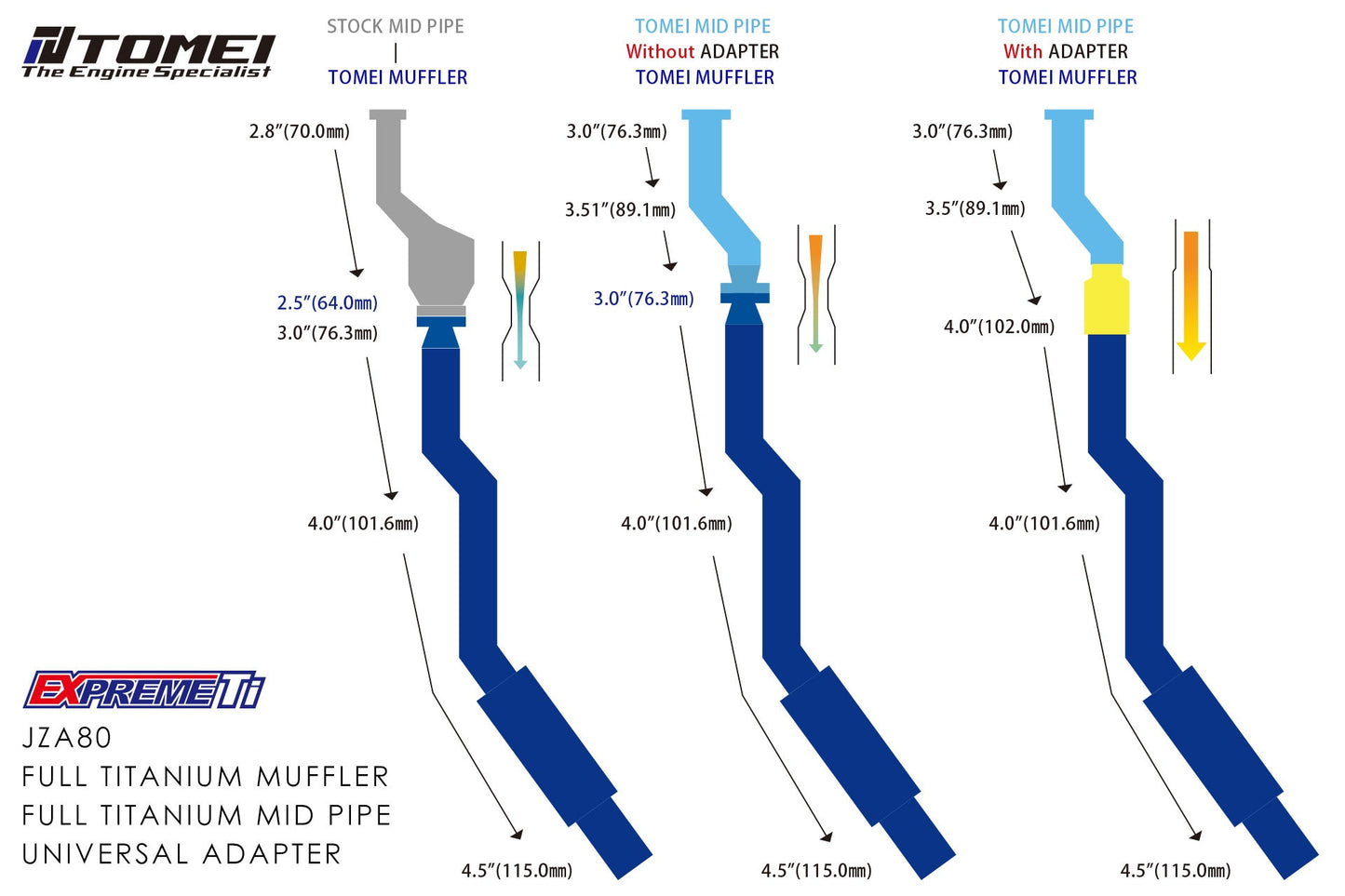 Tomei Expreme Titanium 4 Inch Exhaust Pipe Adapter For 1993-02 Toyota Supra 2JZ-GTE JZA80Tomei USA