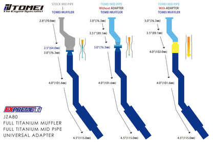 Tomei Expreme Titanium 4 Inch Exhaust Pipe Adapter For 1993-02 Toyota Supra 2JZ-GTE JZA80Tomei USA