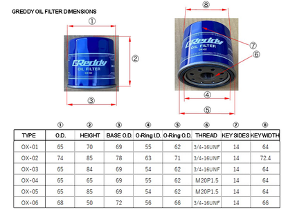 GReddy Sport Oil Filter OX-01 3/4-16UNF(13901101)