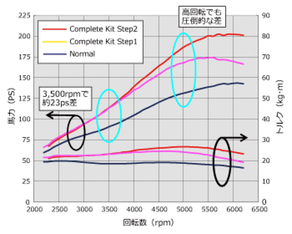 HKS GT S/C SYSTEM Pro ZF1 CR-Z - 12001-AH007