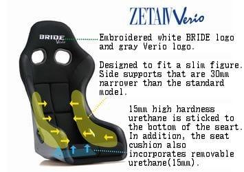 Bride Zeta IV Verio Fixed Bucket Seat - Frp - Black-HA1OSF - Rzcrewgarage