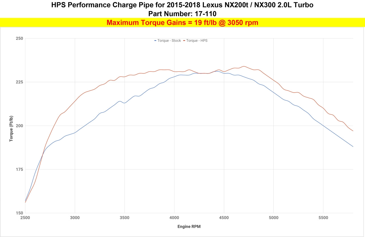 HPS Performance Intercooler Charge Pipe 17-110WB