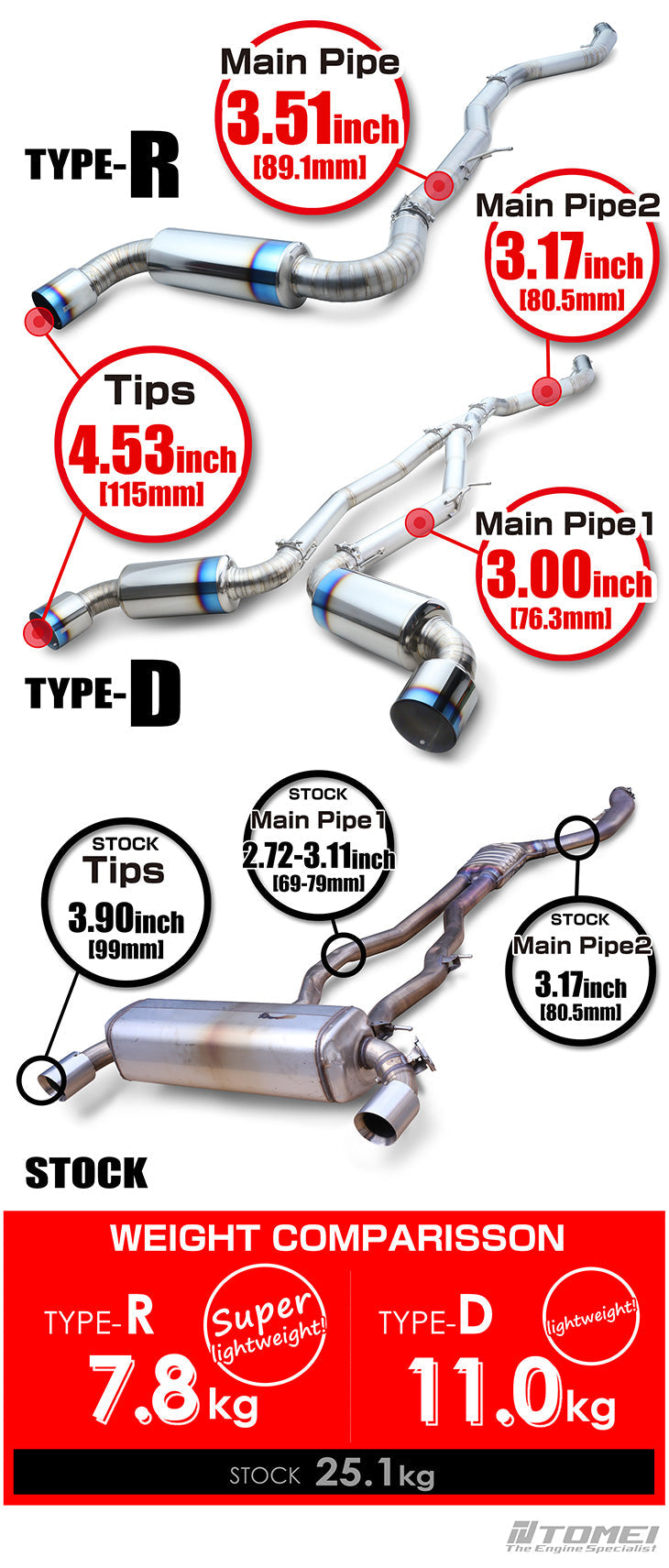 Tomei Expreme Titanium Exhaust System Type-D Dual For Toyota GR Supra B58 DB43/93Tomei USA