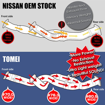 TOMEI Expreme Ti Racing Titanium Front Pipe - 1989-2002 NISSAN BNR32 / BCNR33 / BNR34 Skyline GT-R RB26DETT(TB6080-NS05A)