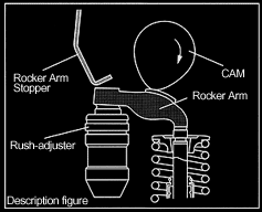 Tomei - Rocker Arm Stoppers (TA311A-NS08A)